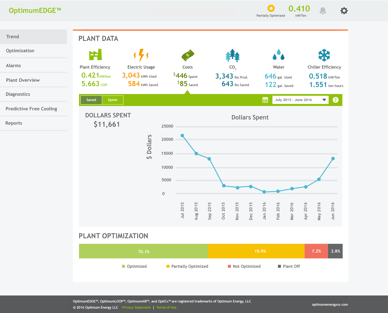 Screenshot of Optimum Energy dashboard